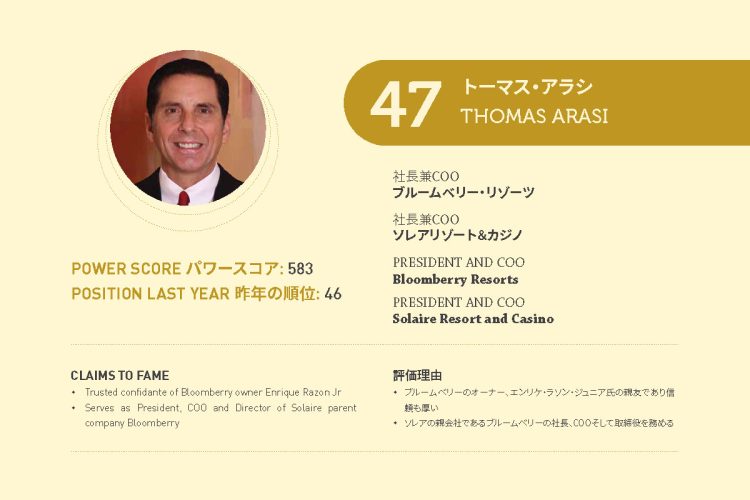 2021年アジアゲーミングパワー50: 47位トーマス・アラシ