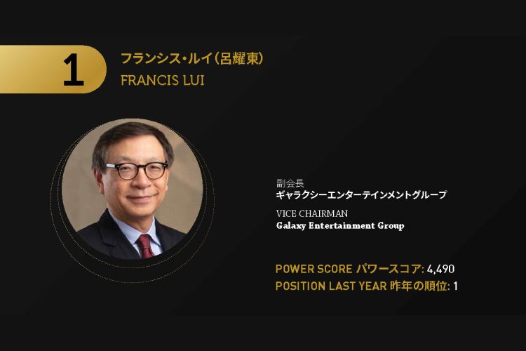 2021年アジアゲーミングパワー50: 4位パンジー・ホー（何超瓊）