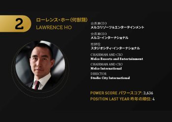 2021年アジアゲーミングパワー50: 4位パンジー・ホー（何超瓊）