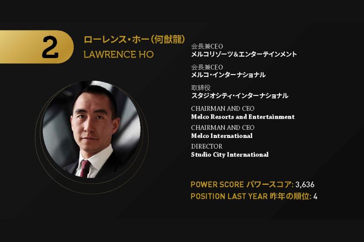 2021年アジアゲーミングパワー50: 4位パンジー・ホー（何超瓊）