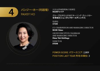 2021年アジアゲーミングパワー50: 4位パンジー・ホー（何超瓊）