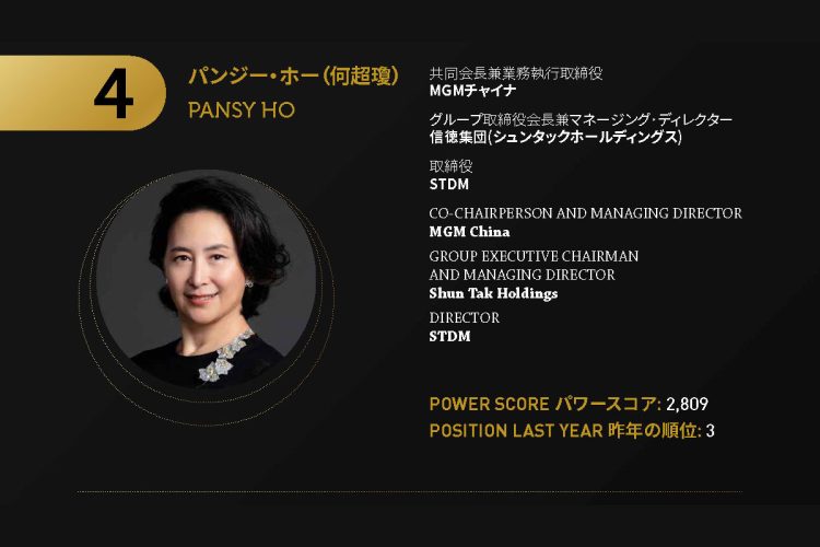 2021年アジアゲーミングパワー50: 4位パンジー・ホー（何超瓊）