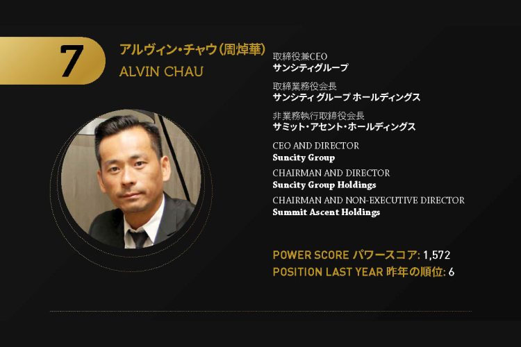 2021年アジアゲーミングパワー50: 7位アルヴィン・チャウ(周焯華)