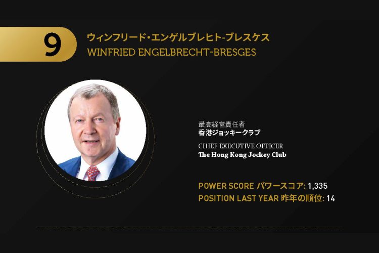 2021年アジアゲーミングパワー50: 9位ウィンフリード・エンゲルブレヒト-ブレスケス