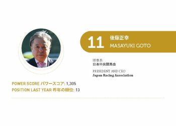 2021年アジアゲーミングパワー50: 11位後藤正幸