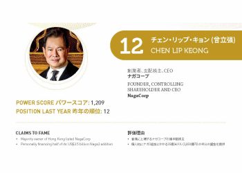 2021年アジアゲーミングパワー50: 12位チェン・リップ・キョン (曾立强)