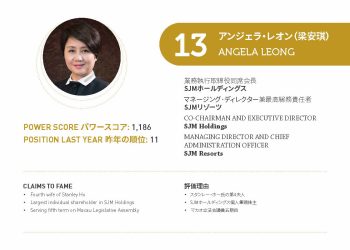 2021年アジアゲーミングパワー50: 13位アンジェラ・レオン（梁安琪）