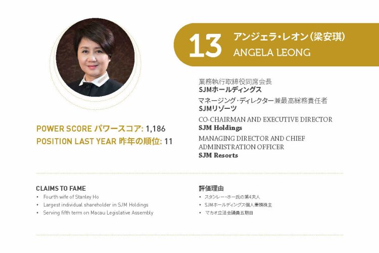 2021年アジアゲーミングパワー50: 13位アンジェラ・レオン（梁安琪）