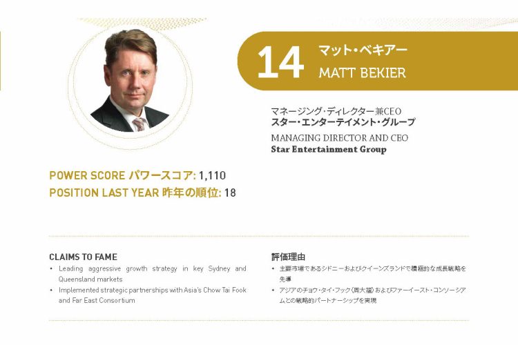 2021年アジアゲーミングパワー50: 14位マット・ベキアー