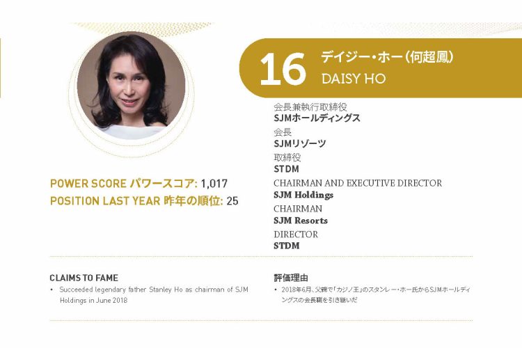 2021年アジアゲーミングパワー50: 16位デイジー・ホー（何超鳳）