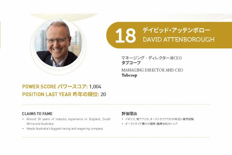 2021年アジアゲーミングパワー50: 18位デイビッド・アッテンボロー