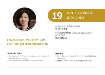 2021年アジアゲーミングパワー50: 19位リンダ・チェン（陳志玲）