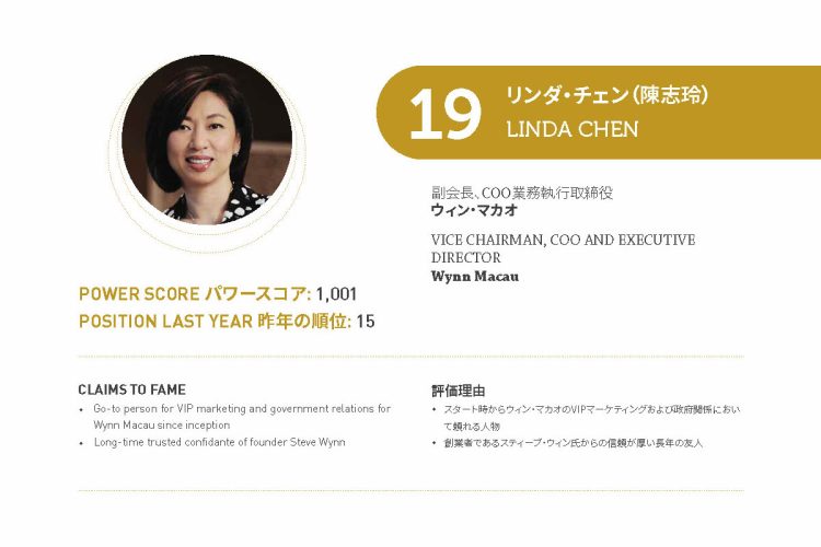 2021年アジアゲーミングパワー50: 19位リンダ・チェン(陳志玲)