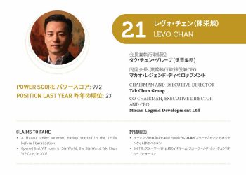 2021年アジアゲーミングパワー50: 21位レヴォ・チェン（陳栄煉）