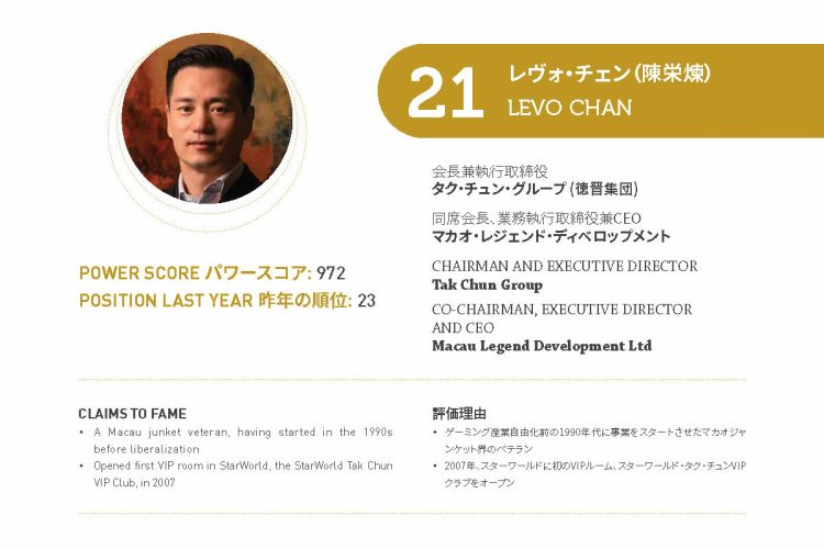 2021年アジアゲーミングパワー50: 21位レヴォ・チェン(陳栄煉)