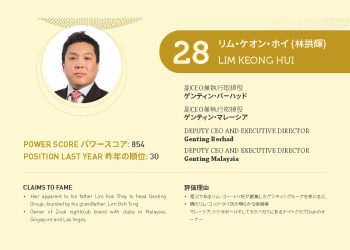 2021年アジアゲーミングパワー50: 28位リム・ケオン・ホイ (林拱輝)