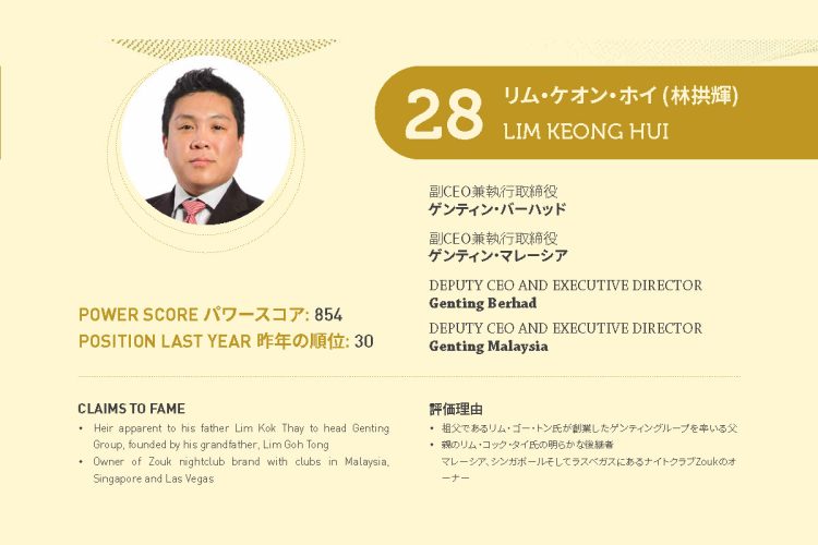 2021年アジアゲーミングパワー50: 28位リム・ケオン・ホイ (林拱輝)