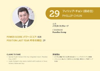 2021年アジアゲーミングパワー50: 29位フィリップ・チョン (田必立)