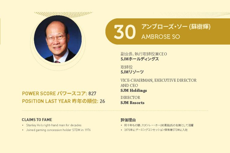 2021年アジアゲーミングパワー50: 30位アンブローズ・ソー (蘇樹輝)