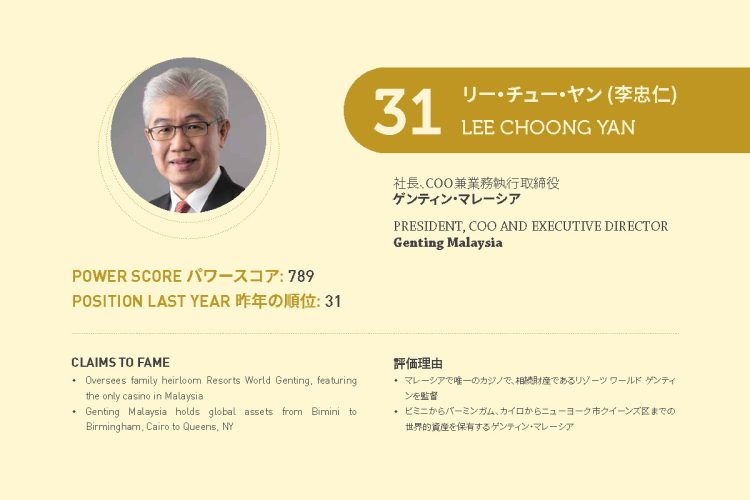 2021年アジアゲーミングパワー50: 31位リー・チュー・ヤン (李忠仁)