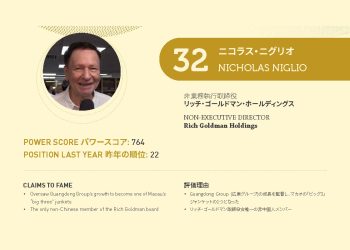 2021年アジアゲーミングパワー50: 32位ニコラス・ニグリオ