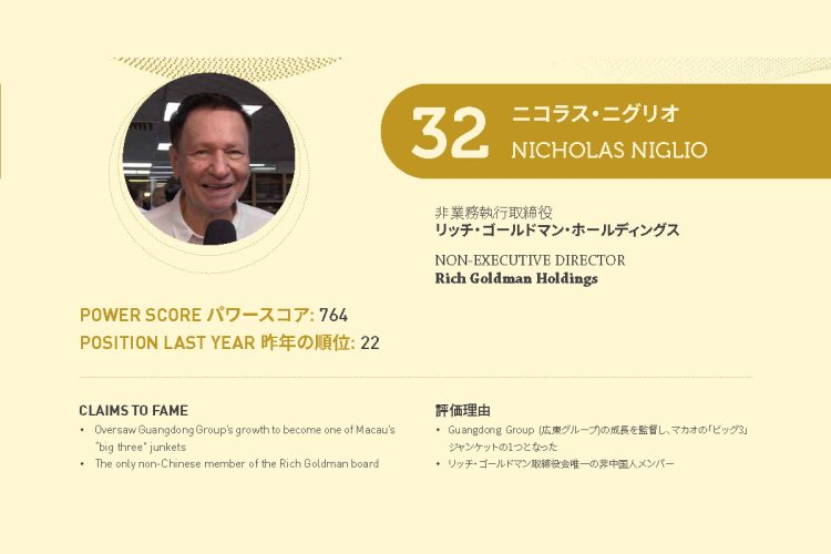 2021年アジアゲーミングパワー50: 32位ニコラス・ニグリオ