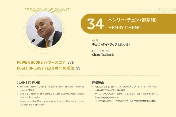 2021年アジアゲーミングパワー50: 34位ヘンリー・チェン (鄭家純)