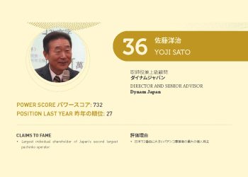 2021年アジアゲーミングパワー50: 36位佐藤洋治