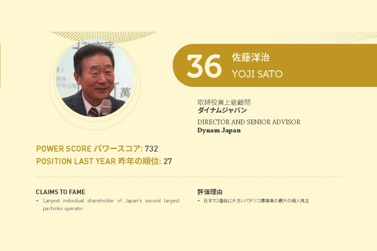 2021年アジアゲーミングパワー50: 36位佐藤洋治