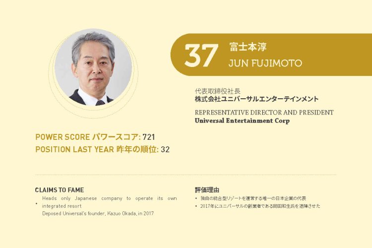 2021年アジアゲーミングパワー50: 37位富士本淳