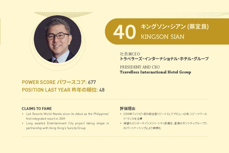 2021年アジアゲーミングパワー50: 40位キングソン・シアン (蔡宜良)
